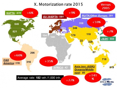 Motorization-rate-2015-606x455.jpg