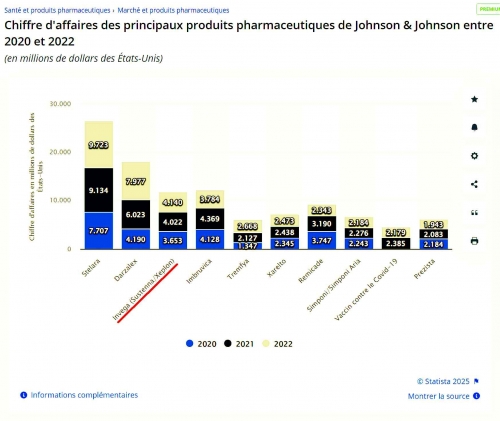 statista médicaments ligne.jpg