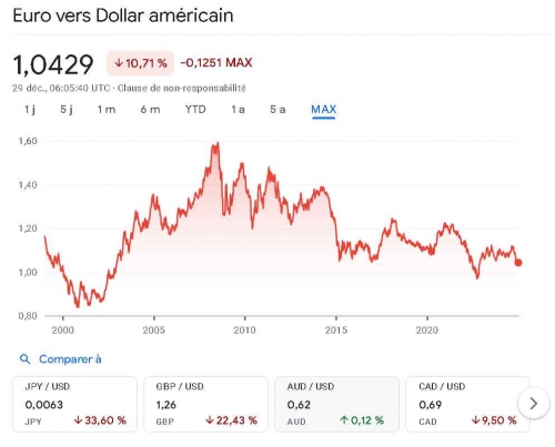 EURO DOLLARS.jpg