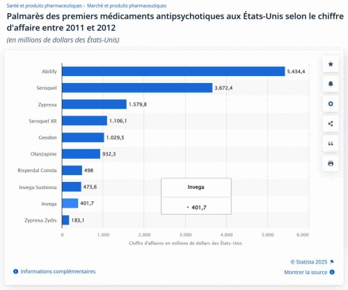 staista médicament USA.jpg