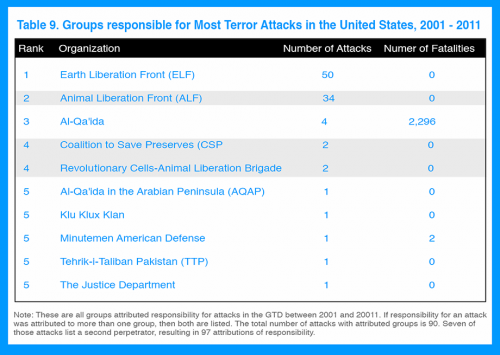 domestic-terrorism-chart-d.png