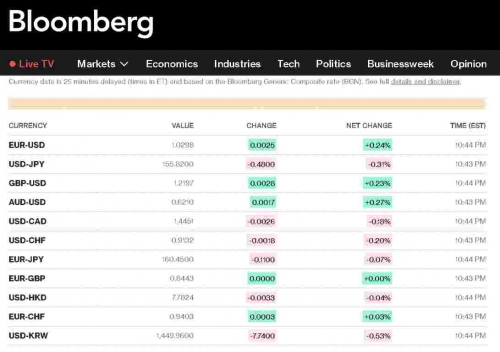 usd rate bloomberg.jpg